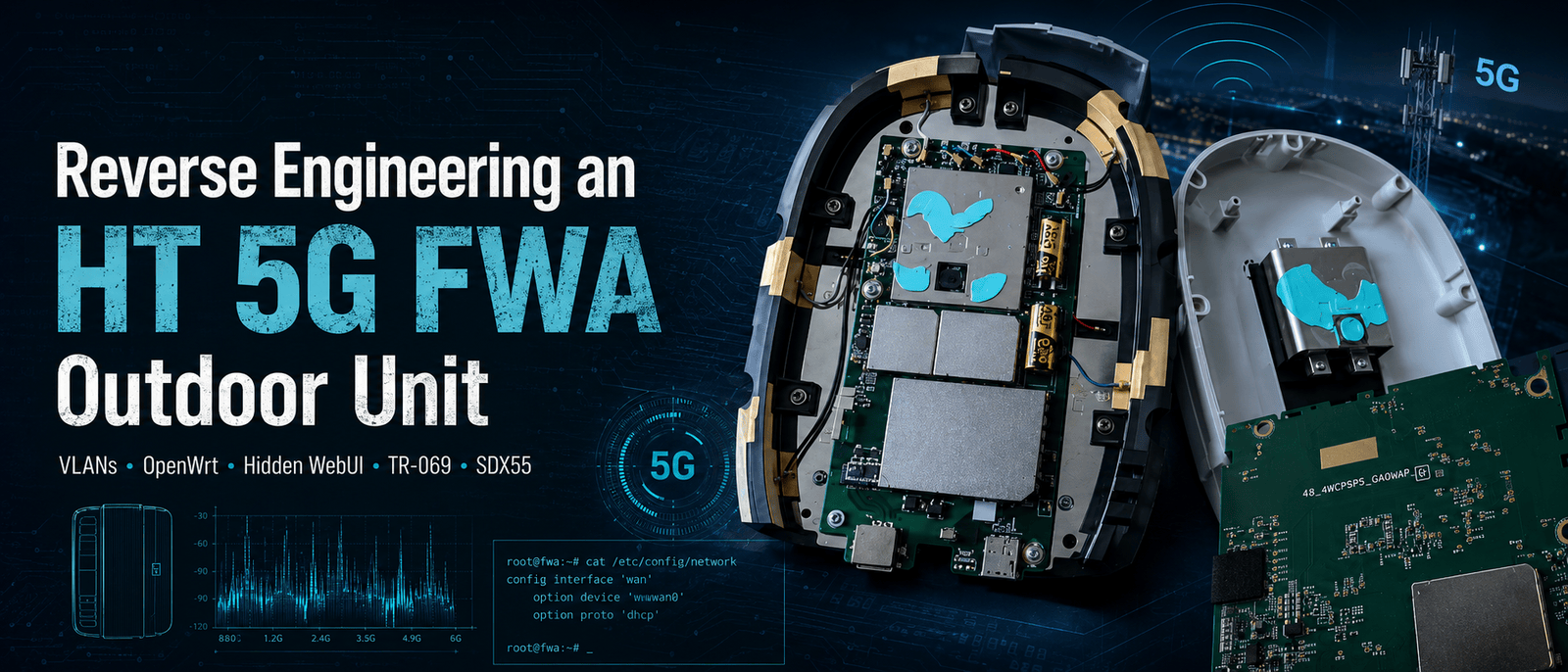 Reverse Engineering an HT 5G FWA